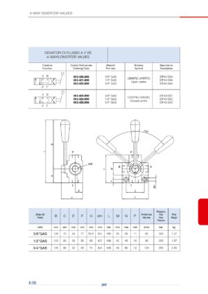 4-х ходовой распределительный клапан (открытый центр) IDF4V-003.421.000