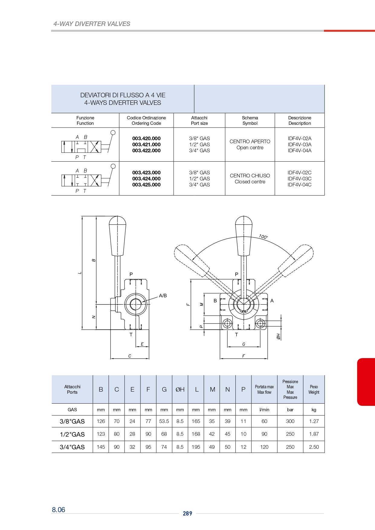 4-х ходовой распределительный клапан (открытый центр) IDF4V-003.424.000 4-х ходовой распределительный клапан (открытый центр) IDF4V-003.424.000