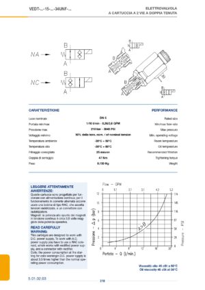 Двухходовой картридж с двойным замком VEDT-005.579.OOO