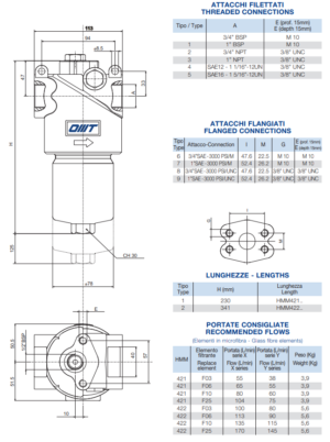 Фильтр среднего давления HMM422T25XNR3