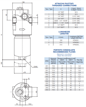 Фильтр высокого давления HPM281T10XNR