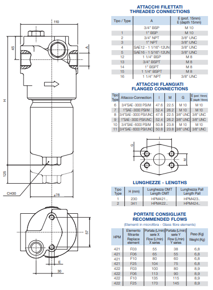 Фильтр высокого давления HPM421T10XNR9