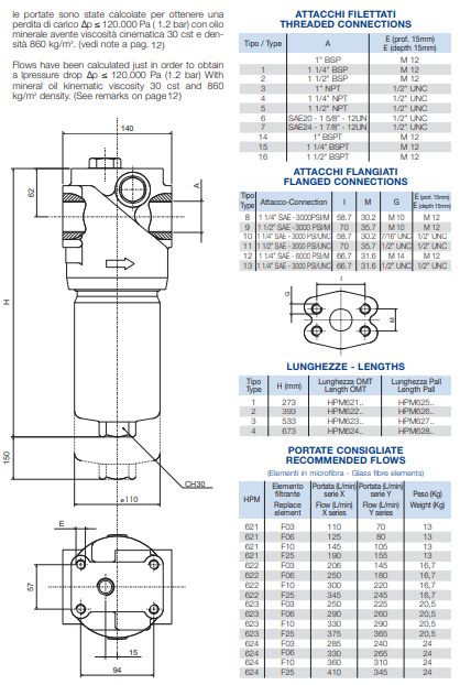 Фильтр высокого давления HPM621F25XNR4 Фильтр высокого давления HPM621F25XNR4