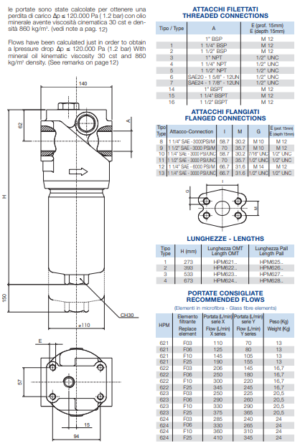 Фильтр высокого давления HPM624F25XNR6