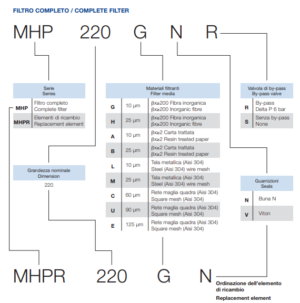 Фильтр высокого давления MHP220U90NS