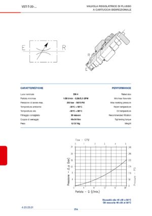 Картридж клапана VRF-C-3V-100-004.208.OYO