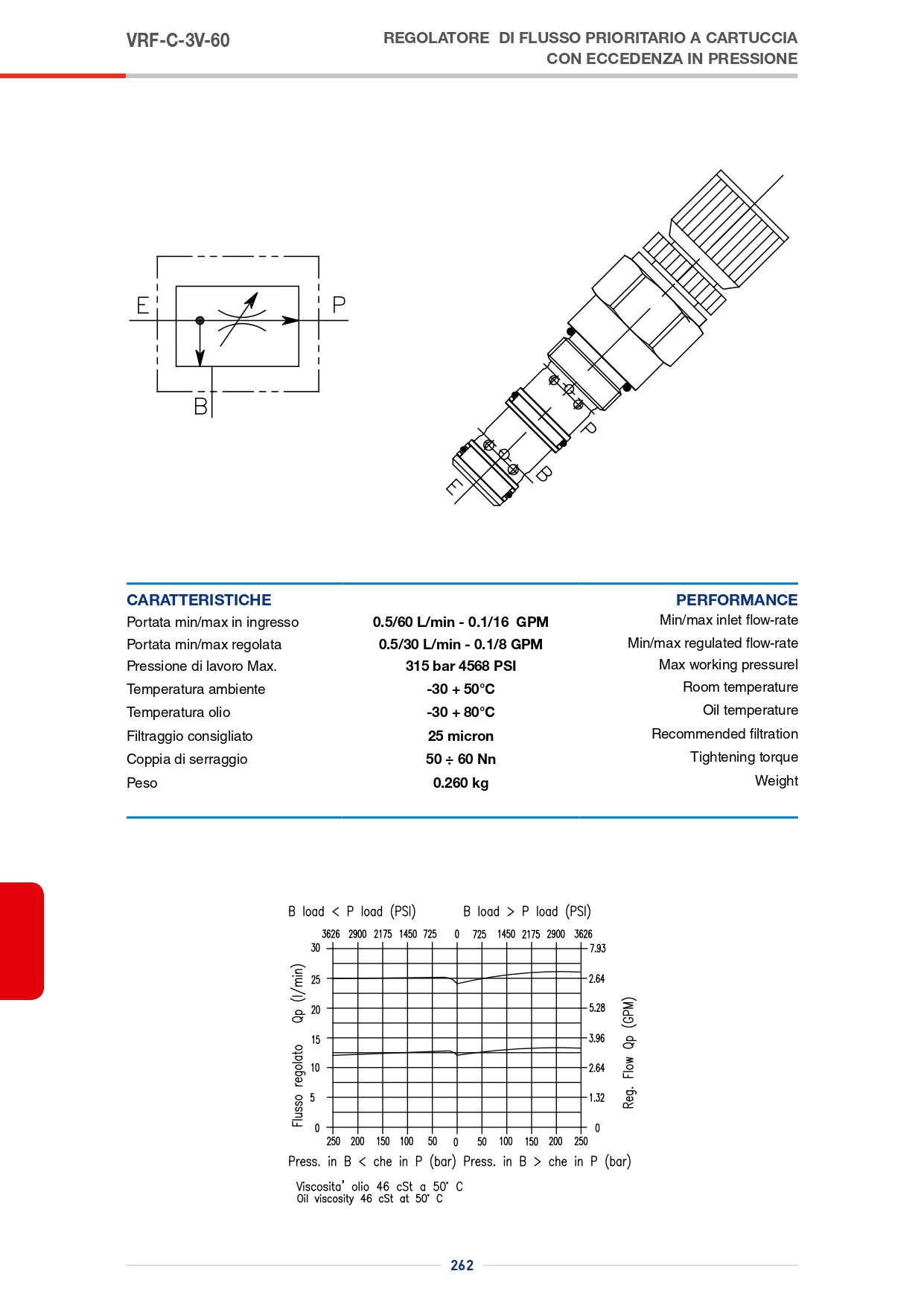 Картридж клапана VST-T-20-004.067.OXO Картридж клапана VST-T-20-004.067.OXO