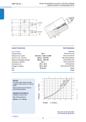Клапан одностороннего действия OWC-SE-L6-N01.228.OXO.A