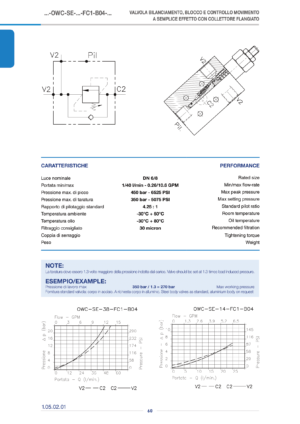 Клапан одностороннего действия WBN-SE-F28-N01.605.OXO.A