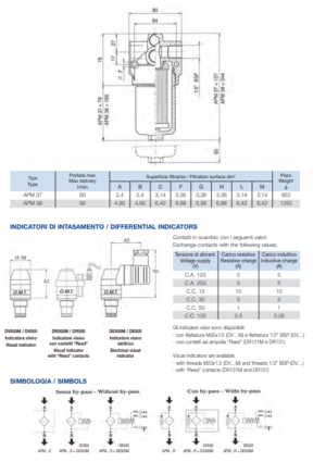 Линейный фильтр APM 37N06NR