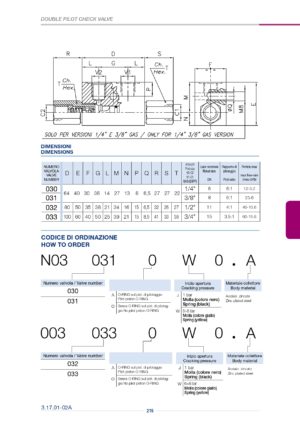 Обратно-управляемый клапан A-VNR-SO-DE-D-L-N03.252.OJO.AD