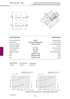 Обратно-управляемый клапан VNR-C-SO-DE-FC2-003.349.AWO.A
