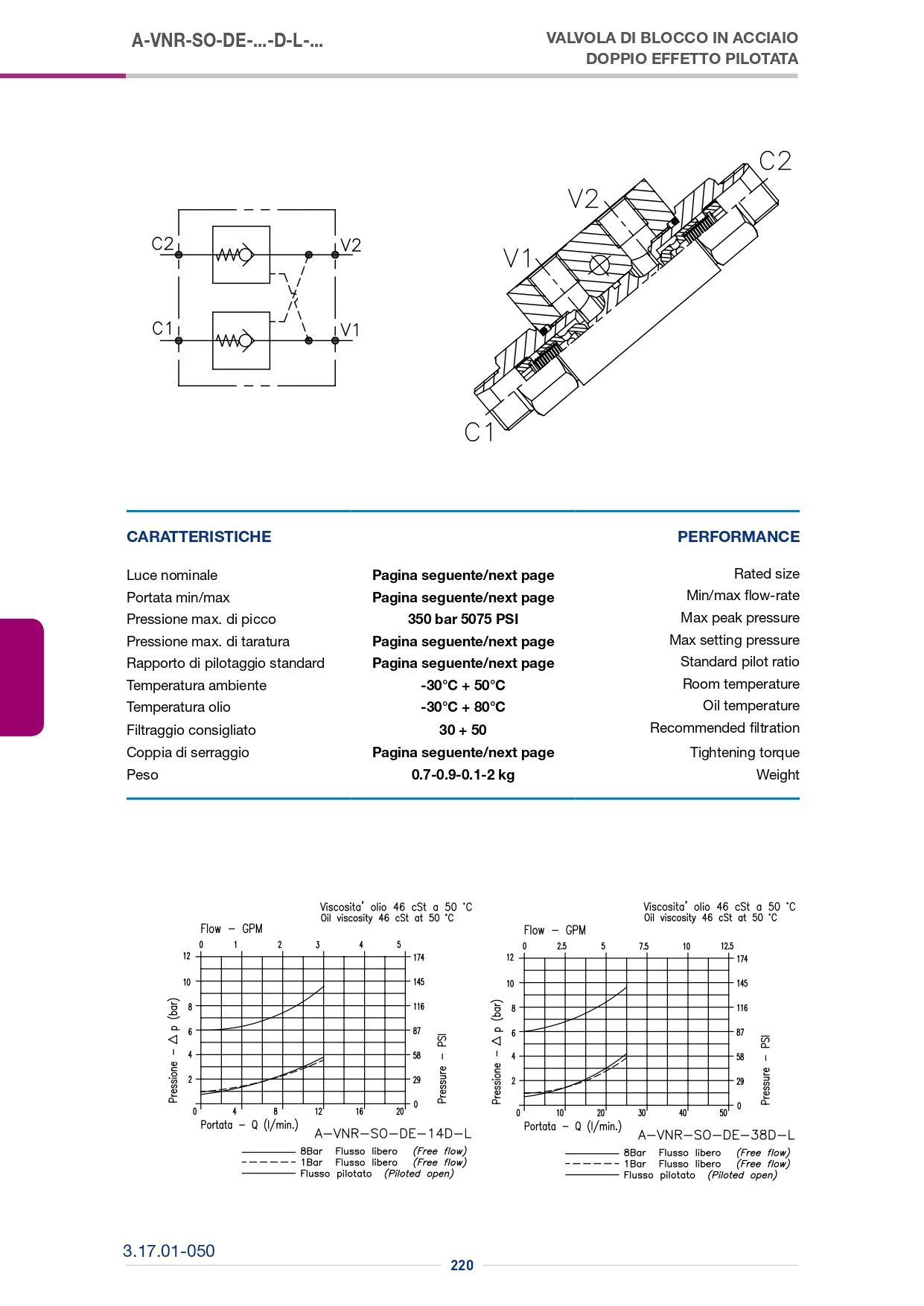 Обратно-управляемый клапан VNR-C-SO-DE-L-N03.030.AWO.A Обратно-управляемый клапан VNR-C-SO-DE-L-N03.030.AWO.A