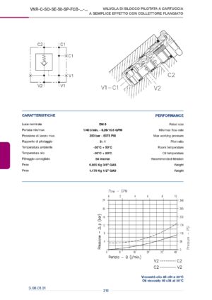 Обратно-управляемый клапан VNR-C-SO-SE-50-SP-FCB-003.251.OJO.A