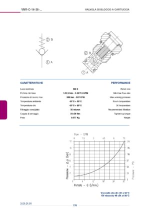 Обратный клапан картриджного типа VNR-C-34-100-003.155.OWO