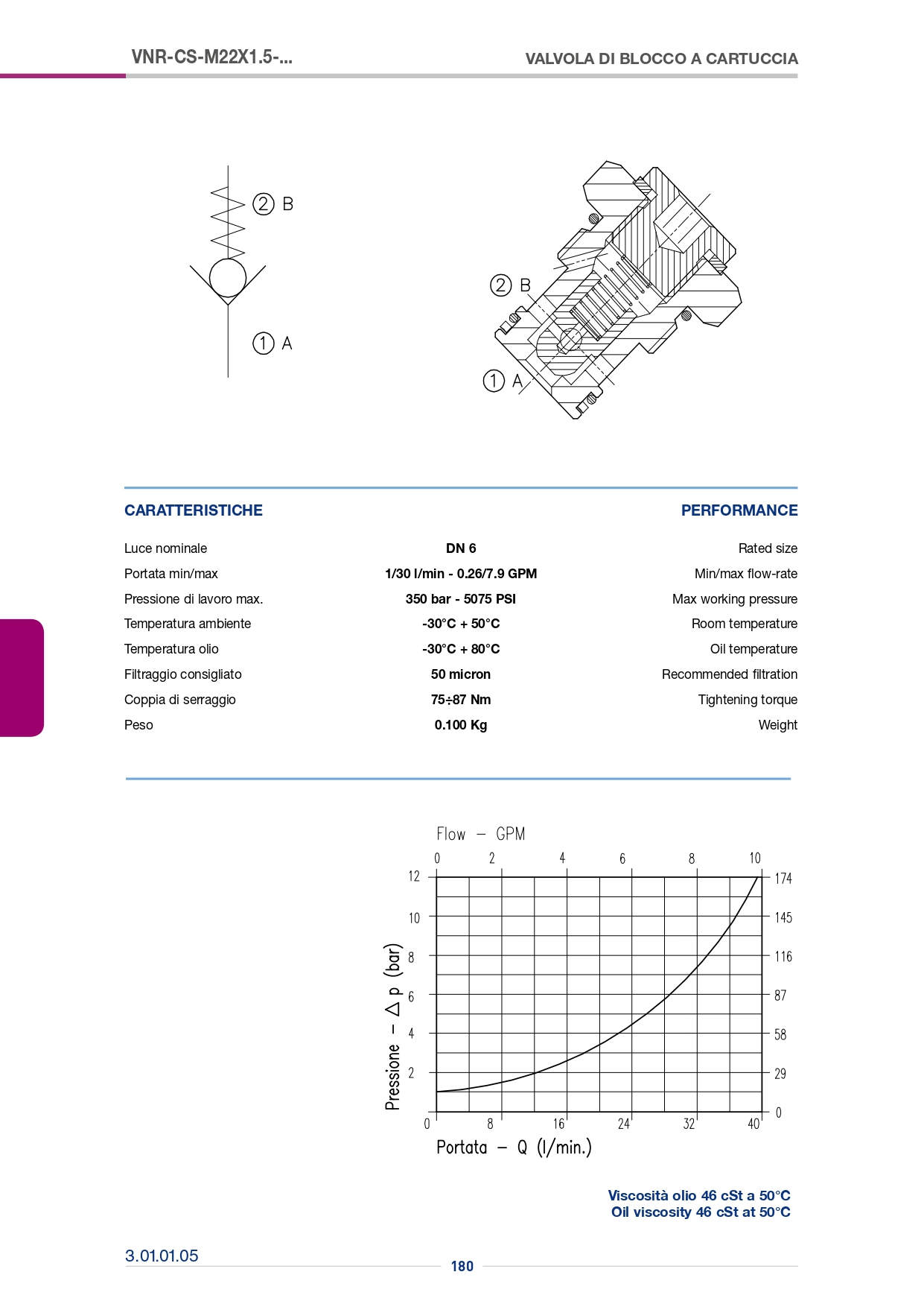 Обратный клапан картриджного типа VNR-C-50-020N-78UNF-003.012.OJO Обратный клапан картриджного типа VNR-C-50-020N-78UNF-003.012.OJO