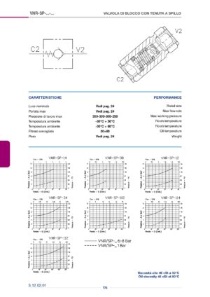 Обратный клапан VNR-SP-003.001.0J0