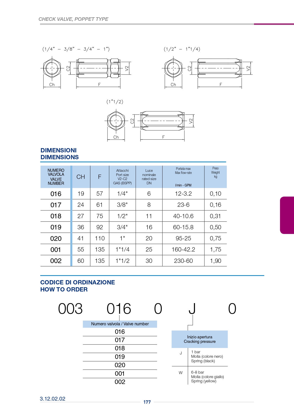 Обратный клапан VNR-SP-003.020.0W0 Обратный клапан VNR-SP-003.020.0W0
