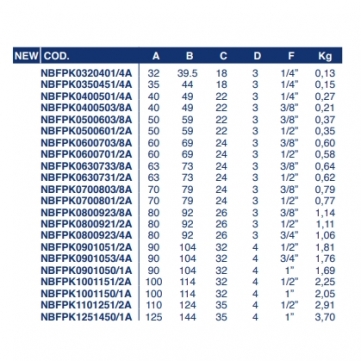 Проушина NBFPK0901050/1A Проушина NBFPK0901050/1A