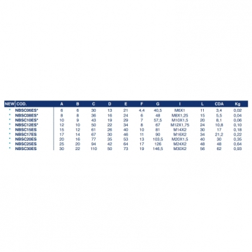 Проушина NBSC06ES Проушина NBSC06ES