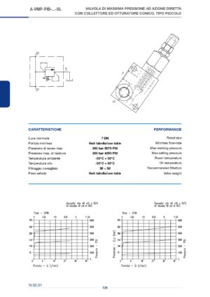 Разгрузочный клапан прямого действия VMP-45-002.276.OKO.A-L-SN