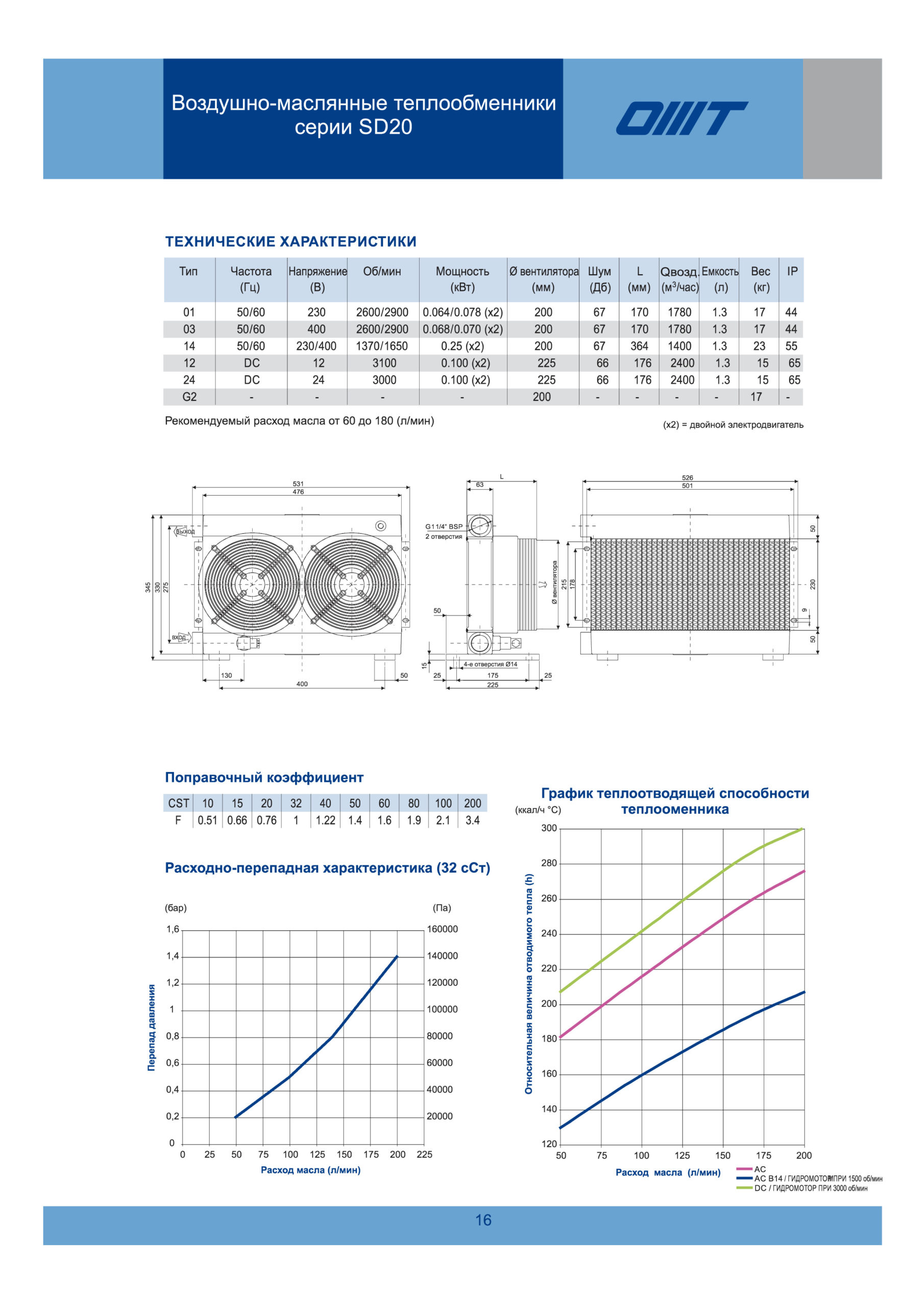 Теплообменник SD200300-PE Теплообменник SD200300-PE