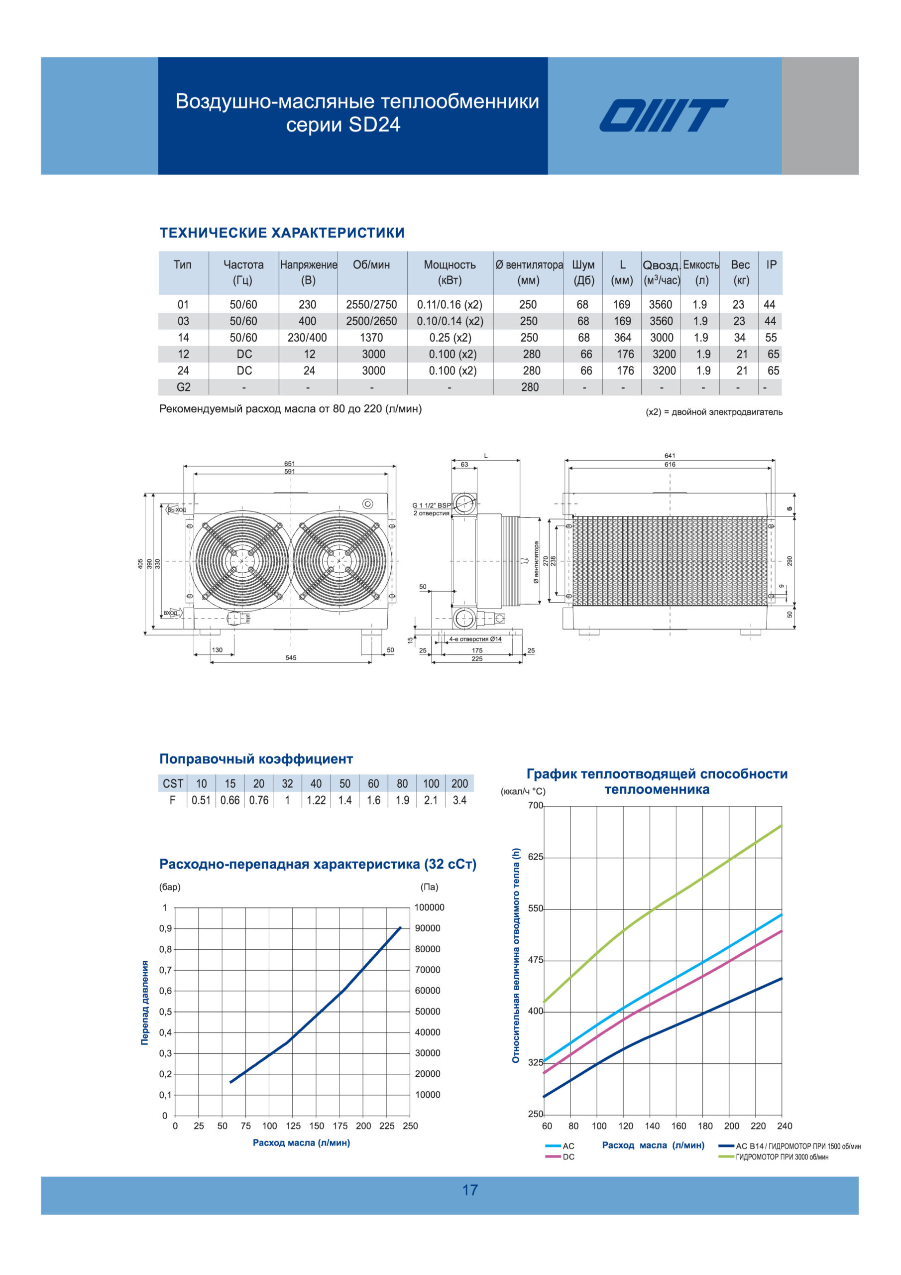 Теплообменник SD2424-PE Теплообменник SD2424-PE