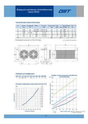 Теплообменник SD301408-PE