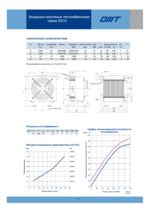 Теплообменник SS100308-PE
