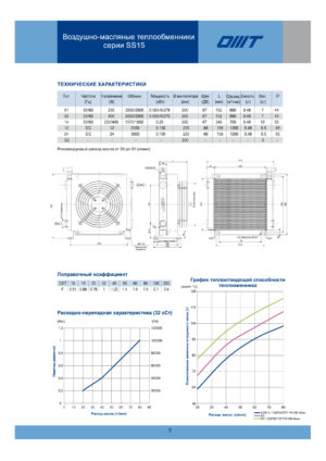Теплообменник SS1503-PE