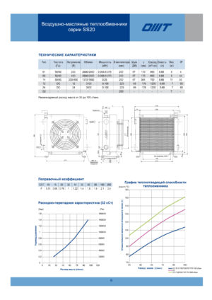 Теплообменник SS202400-PE