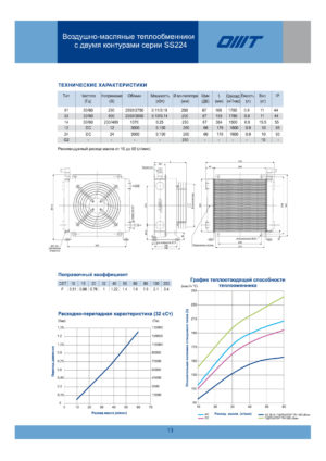 Теплообменник SS2240100-PE