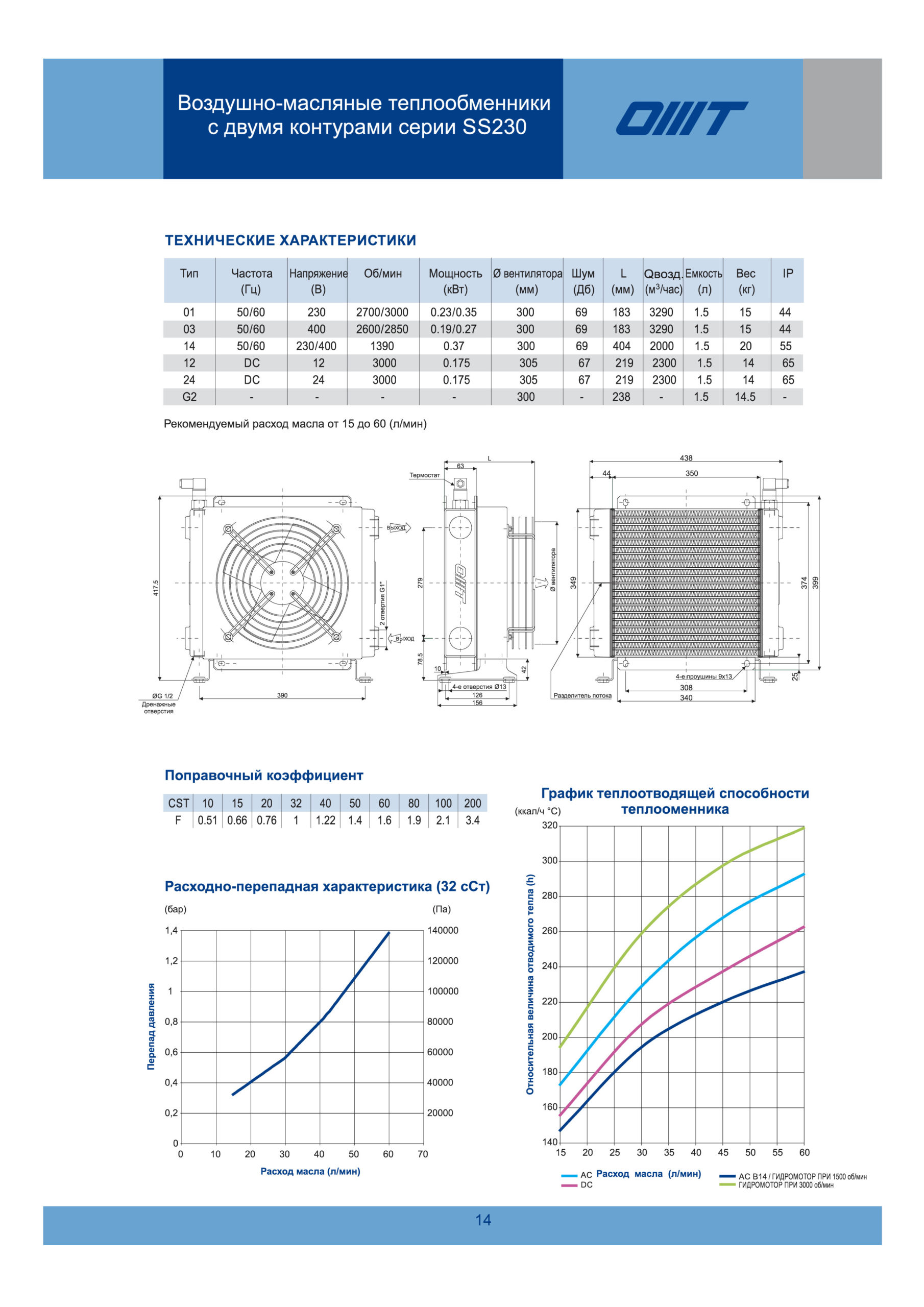 Теплообменник SS2300308-PE Теплообменник SS2300308-PE
