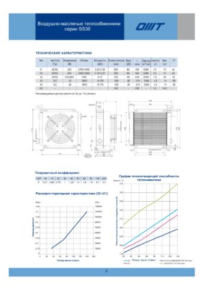Теплообменник SS301208-PE