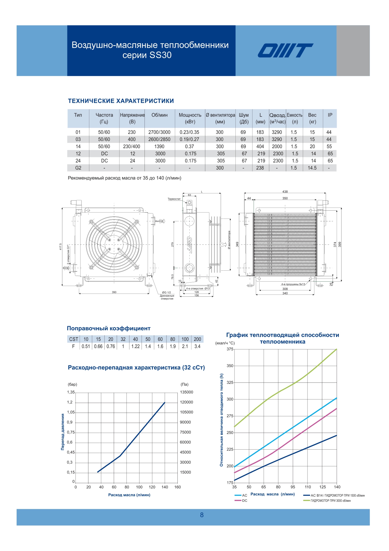 Теплообменник SS302408-PE Теплообменник SS302408-PE
