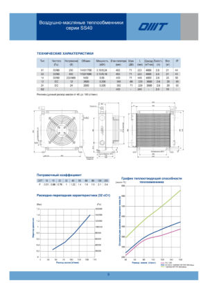 Теплообменник SS40G208-PE