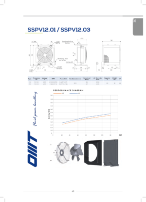 Теплообменник SSPV1203-A84
