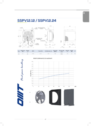 Теплообменник SSPV1212-S64