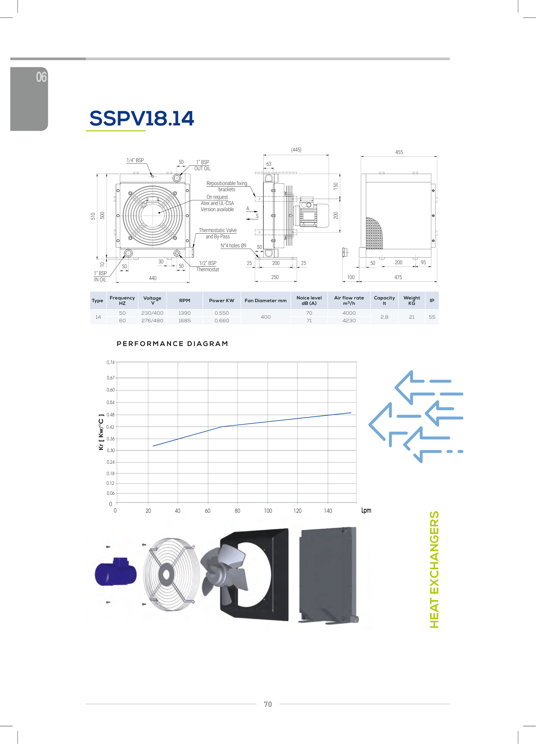 Теплообменник SSPV1814-A34 Теплообменник SSPV1814-A34