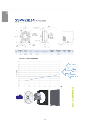 Теплообменник SSPV21214-S34