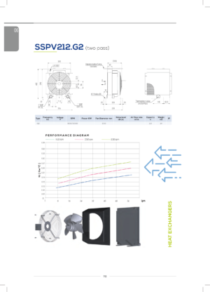 Теплообменник SSPV212G2-A30