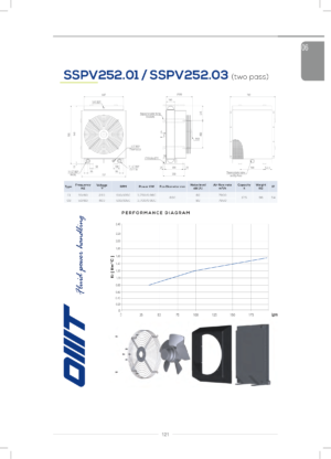 Теплообменник SSPV25201-S60
