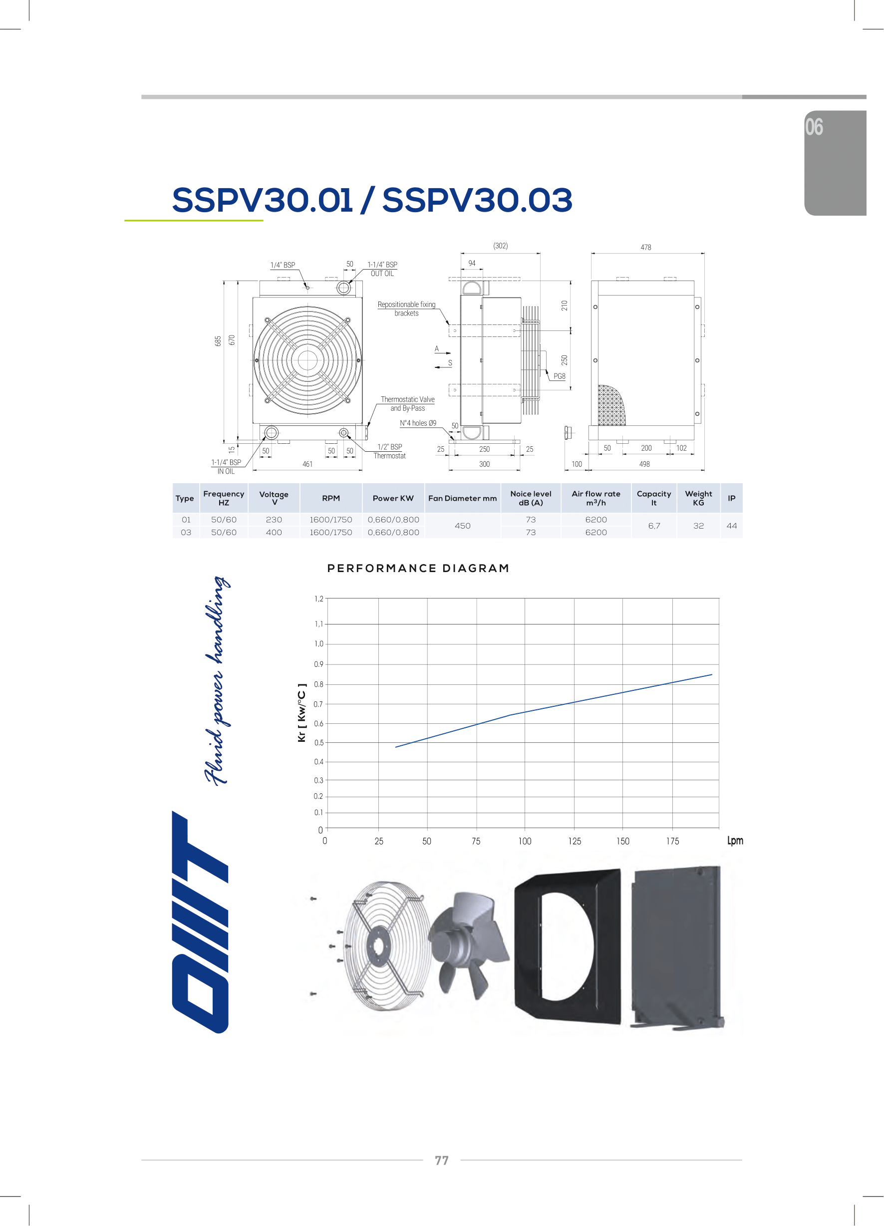Теплообменник SSPV3003-S34 Теплообменник SSPV3003-S34