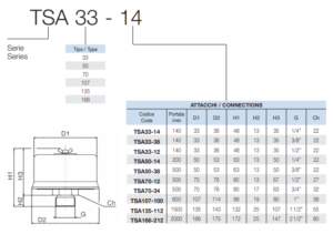 Воздушный фильтр TSA 33-38