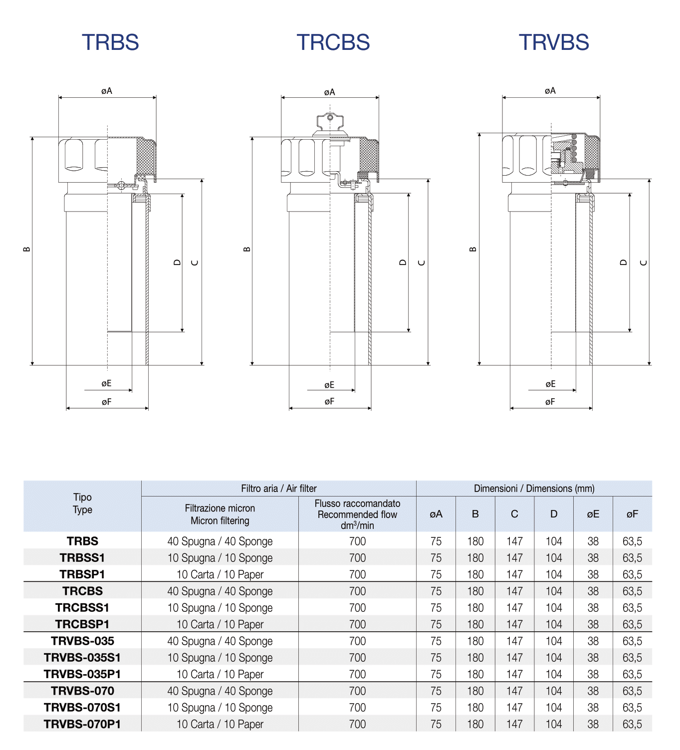 Заливная горловина TRVBS-035S1 Заливная горловина TRVBS-035S1