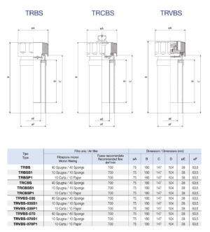 Заливная горловина TRVBS-070S1