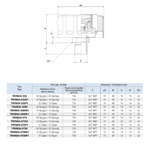 Заливная горловина TRVM34-035