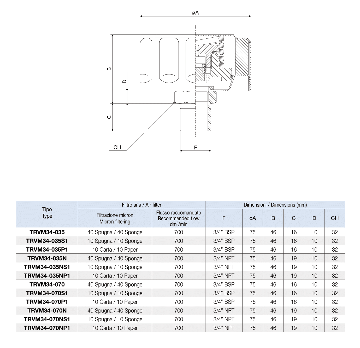 Заливная горловина TRVM34-070NP1 Заливная горловина TRVM34-070NP1